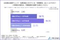 【AI流入、どう効果計測してる?】約6割の担当者が「 【AI流入、どう効果計測してる?】約6割の担当者が「
