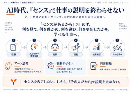 AI時代、「センス」で仕事の説明を終わらせない - ア AI時代、「センス」で仕事の説明を終わらせない - ア