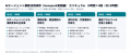 Uravation、AIエージェント「Genspark」に特化した法 Uravation、AIエージェント「Genspark」に特化した法