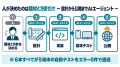 Uravation、AIエージェントが設計・実装・テストまで Uravation、AIエージェントが設計・実装・テストまで