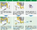 キビテク、ベンダーフリーのロボット制御ソフトウェア キビテク、ベンダーフリーのロボット制御ソフトウェア