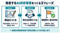 Uravation、研修会社・士業事務所向けに「研修支援事 Uravation、研修会社・士業事務所向けに「研修支援事
