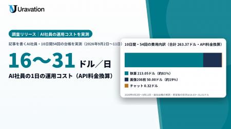 Uravation、毎日動く「AI社員」の運用コストを台帳で Uravation、毎日動く「AI社員」の運用コストを台帳で