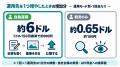 Uravation、毎日動く「AI社員」の運用コストを台帳で Uravation、毎日動く「AI社員」の運用コストを台帳で