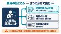 Uravation、毎日動く「AI社員」の運用コストを台帳で Uravation、毎日動く「AI社員」の運用コストを台帳で
