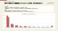 「介護開始から1年未満」で58.7%が離職--『介護前夜 「介護開始から1年未満」で58.7%が離職--『介護前夜