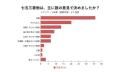 七五三衣装、88.8%が「子ども本人・家族の意見」で決 七五三衣装、88.8%が「子ども本人・家族の意見」で決