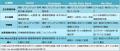 90日間無料・カード登録不要で試せる健康経営(R)クラ 90日間無料・カード登録不要で試せる健康経営(R)クラ