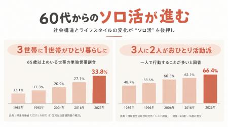 【今年の敬老の日は「体験」を贈る】60代からの少人数 【今年の敬老の日は「体験」を贈る】60代からの少人数