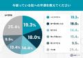 合わない枕は「タオルで解決」が新常識!?約6割が不 合わない枕は「タオルで解決」が新常識!?約6割が不