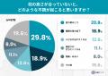 合わない枕は「タオルで解決」が新常識!?約6割が不 合わない枕は「タオルで解決」が新常識!?約6割が不