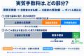 体験型コンテンツ文化の発展を支える「ESCAPE.ID」 電 体験型コンテンツ文化の発展を支える「ESCAPE.ID」 電