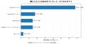 ギフトカード・デジタルギフトの購入経験者は34%、購 ギフトカード・デジタルギフトの購入経験者は34%、購