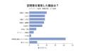 30~50代中心の女性42%が「訪問着を着たことがない」 30~50代中心の女性42%が「訪問着を着たことがない」