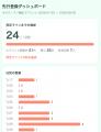 51歳の父が個人開発した 51歳の父が個人開発した