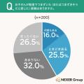 子どもの塾、57.5%が「マンツーマン(個別)指導が合 子どもの塾、57.5%が「マンツーマン(個別)指導が合