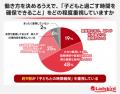 約9割が「子どもとの時間を重視したい」と回答! 子育 約9割が「子どもとの時間を重視したい」と回答! 子育