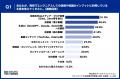 【生成AI時代、ITエンジニアの「技術書」活用実態調査 【生成AI時代、ITエンジニアの「技術書」活用実態調査