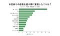 産着選び、「写真映え」「ブランド」は各5.8%|最多 産着選び、「写真映え」「ブランド」は各5.8%|最多