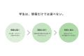学生に伝わる企業情報をつくる法人向け「企業理解サポ 学生に伝わる企業情報をつくる法人向け「企業理解サポ