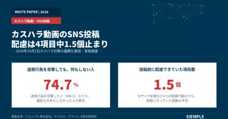 【調査レポート】カスハラ動画のSNS投稿、配慮はutf-8 【調査レポート】カスハラ動画のSNS投稿、配慮はutf-8