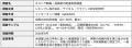 【調査レポート】カスハラ動画のSNS投稿、配慮はutf-8 【調査レポート】カスハラ動画のSNS投稿、配慮はutf-8