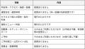 【店舗名称変更のお知らせ】「THE SALON by HOGUGU 麻 【店舗名称変更のお知らせ】「THE SALON by HOGUGU 麻
