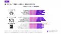 博報堂とBrazeの「カウテックプロジェクト」が3,590名 博報堂とBrazeの「カウテックプロジェクト」が3,590名