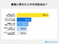 無職の方が持つクレジットカードは「楽天カード」が77 無職の方が持つクレジットカードは「楽天カード」が77