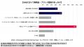 SNS利用実態調査2026 SNS利用実態調査2026