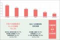 子育て世帯の66%が「住む地域」を見直し。妊娠中から 子育て世帯の66%が「住む地域」を見直し。妊娠中から