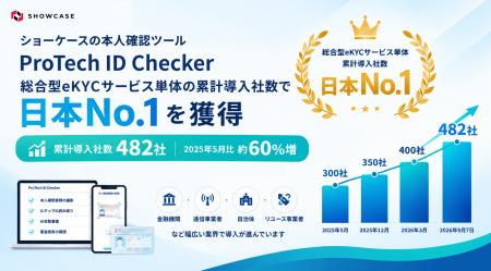 ショーケースの本人確認ツール「ProTech ID Checker」 ショーケースの本人確認ツール「ProTech ID Checker」
