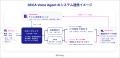 ギブリー、電話対応から後処理業務まで自動化するAIエ ギブリー、電話対応から後処理業務まで自動化するAIエ