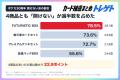 ポケカ30th発売前日、BOXなど4商品とも開けない派が50 ポケカ30th発売前日、BOXなど4商品とも開けない派が50