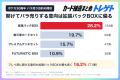 ポケカ30th発売前日、BOXなど4商品とも開けない派が50 ポケカ30th発売前日、BOXなど4商品とも開けない派が50