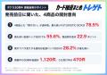 ポケカ30th発売前日、BOXなど4商品とも開けない派が50 ポケカ30th発売前日、BOXなど4商品とも開けない派が50