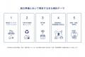 WOTA、「水インフラ・ベストミックス推進協議会(仮称 WOTA、「水インフラ・ベストミックス推進協議会(仮称