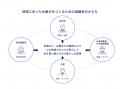 WOTA、「水インフラ・ベストミックス推進協議会(仮称 WOTA、「水インフラ・ベストミックス推進協議会(仮称