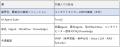 Hmcomm、株式会社DNPコアライズと連携し、AIと Hmcomm、株式会社DNPコアライズと連携し、AIと