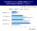ねんきん定期便を見た後、6割超が何もしていない?老 ねんきん定期便を見た後、6割超が何もしていない?老