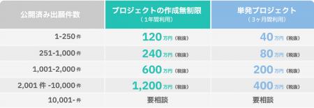 Smart-IP、特許業務支援AI「appia-engine」に「Offens Smart-IP、特許業務支援AI「appia-engine」に「Offens