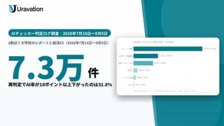【約7.3万件の判定データ調査】無料「AIチェッカー」 【約7.3万件の判定データ調査】無料「AIチェッカー」