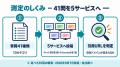 Uravation、生成AI検索5サービスでの自社サイト引用率 Uravation、生成AI検索5サービスでの自社サイト引用率