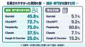 Uravation、生成AI検索5サービスでの自社サイト引用率 Uravation、生成AI検索5サービスでの自社サイト引用率