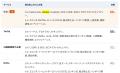 議事録AI 6サービスを有料契約して、8部門で採点した 議事録AI 6サービスを有料契約して、8部門で採点した