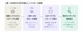 JBCCHD、社員や非人間ID(NHI)のセキュリティ態 JBCCHD、社員や非人間ID(NHI)のセキュリティ態