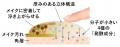 まるで“メイク落としができる美容液”発酵セラム*¹で洗 まるで“メイク落としができる美容液”発酵セラム*¹で洗