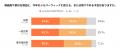 物価高で、88.4%の子育て世帯が「子どものやりたい」 物価高で、88.4%の子育て世帯が「子どものやりたい」