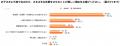 物価高で、88.4%の子育て世帯が「子どものやりたい」 物価高で、88.4%の子育て世帯が「子どものやりたい」