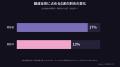 集中・休息・睡眠。目的ごとに音環境を提案するDolby 集中・休息・睡眠。目的ごとに音環境を提案するDolby